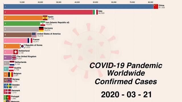 Worldwide Coronavirus disease (COVID-19) pandemic updates