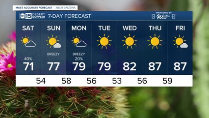 FORECAST: Saturday Morning