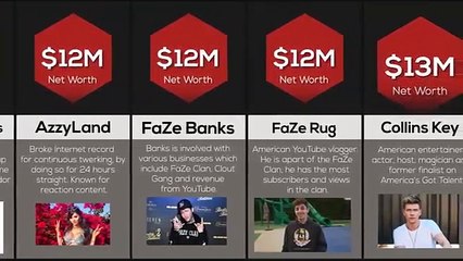 Comparison- Richest YouTubers