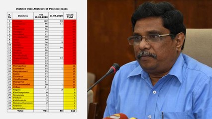 கொரோனா பாதிப்பு தமிழக மாவட்டங்கள் 3 வண்ணங்களாக பிரிப்பு