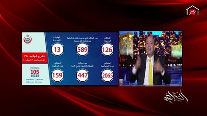 معلومات هامة جدا.. عمرو أديب يشرح لماذا أعداد كورونا في مصر قليلة؟ وكيف نتجنب الوصول للذروة؟