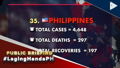 Confirmed cases of CoVID-19 as of April 12, 2020