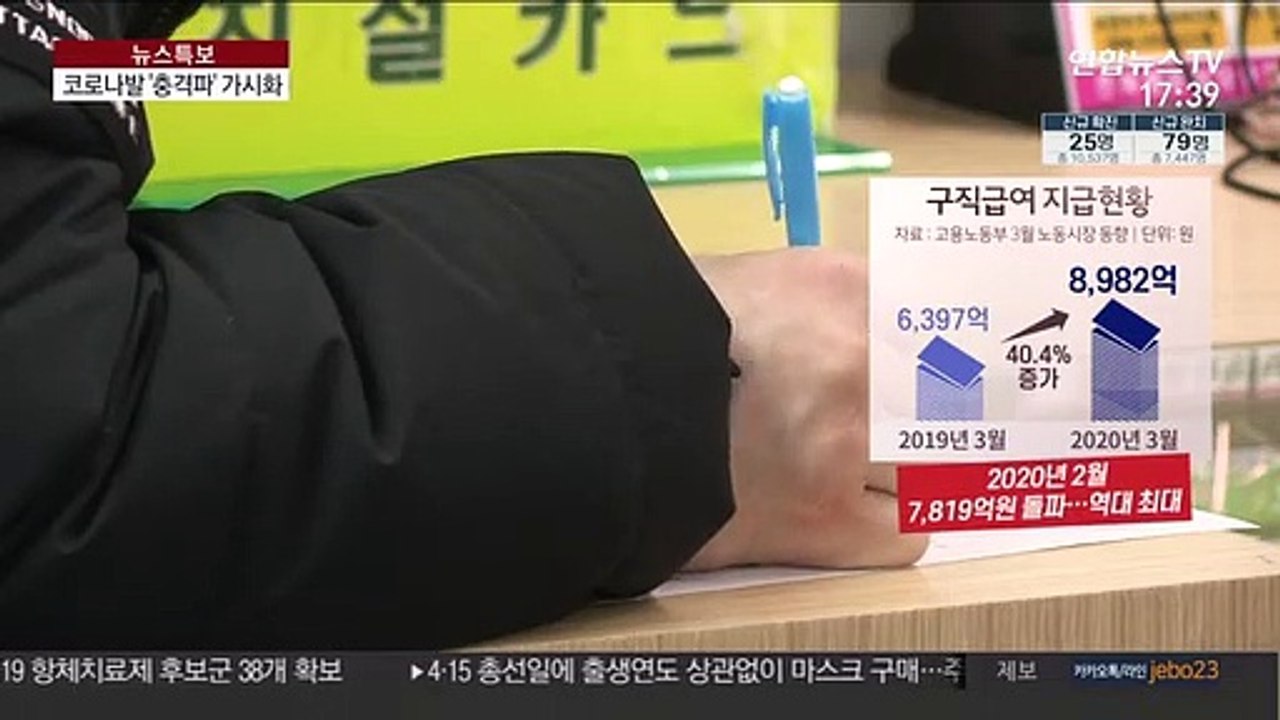고용위기 현실로…3월 구직급여 역대 최대