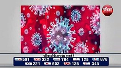 CoronaUpdate। China की जिस lab से आया कोरोनावायरस उसे America दे रहा था फंड। Origin of Coronavirus