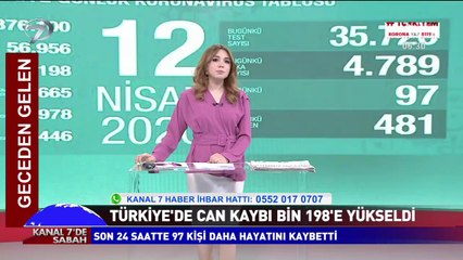 Kanal 7'de Sabah - 13 Nisan 2020