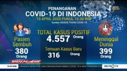 Update Covid-19 13 April: 4.557 Positif, 380 Sembuh, 399 Meninggal