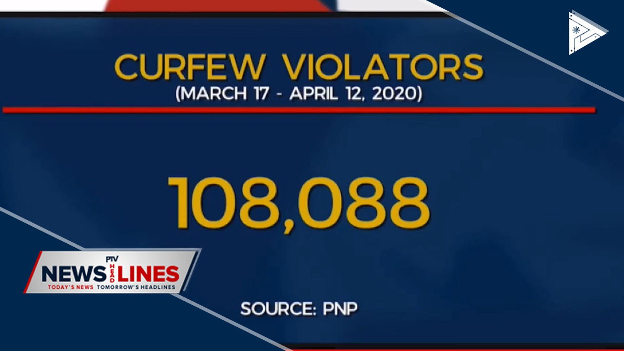 Curfew violators reach over 108-K