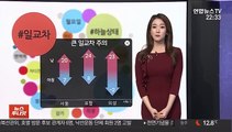 [날씨트리] 내일 쾌청한 하늘…더 커진 일교차 유의