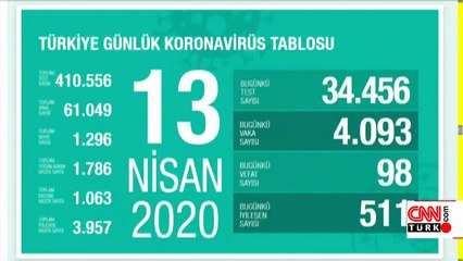 Son dakika... Koronavirüsten can kaybı 1296 oldu