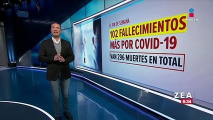 Aumenta a 4 mil 661 los casos de Covid-19 en México