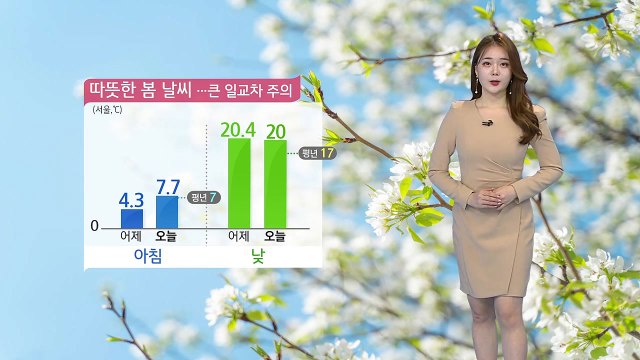 [날씨] 오늘 전국 대체로 맑고 낮 동안 따뜻...큰 일교차 주의 / YTN