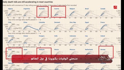 عمرو أديب: بص منحنى وفيات كورونا.. مصر في لوحة الشرف