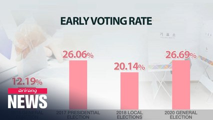 COVID-19: major variable in S. Korea's General Elections