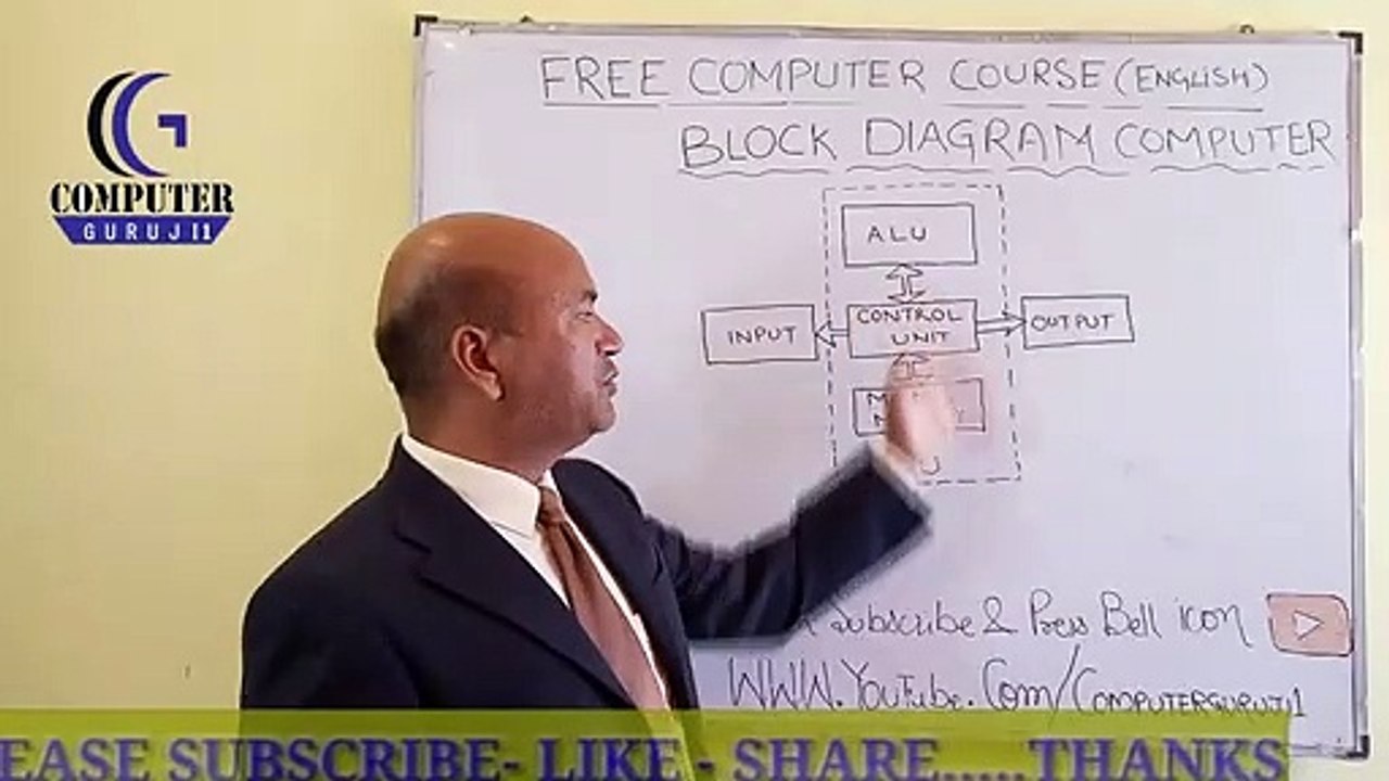 Block Diagram Of Computers,Free Computer Course(English Language) Day-3,ALU,Main Memory,Control Unit,Input,Output Block Explained  in simple English.