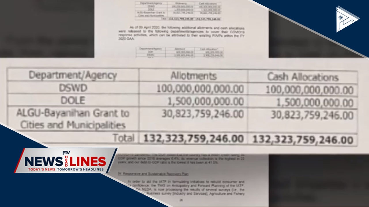 PRRD submits 3rd 'Bayanihan' law implementation report to Congress