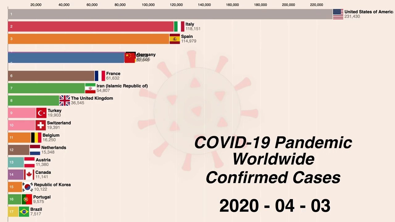 Worldwide Coronavirus disease (COVID-19) pandemic timeline