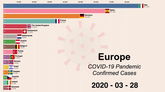 (Europe) Coronavirus disease (COVID-19) pandemic timeline.