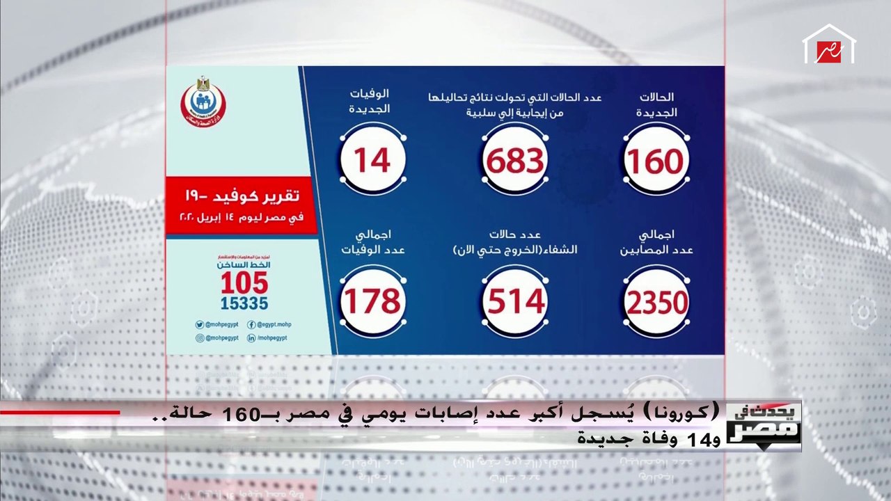 مبادرة  يحدث في مصر.. شم النسيم بأمان وخليك في البيت