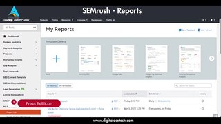 SEMrush - Reports