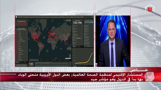 المستشار الإقليمي لمنظمة الصحة العالمية: أرقام الإصابات اليومية بكورونا مش مؤشر المتوسط الأسبوعي للإصابات هو الأهم