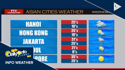 PTV INFO WEATHER: Northeasterly surface windflow at tail end of a cold front, umiiral sa bansa