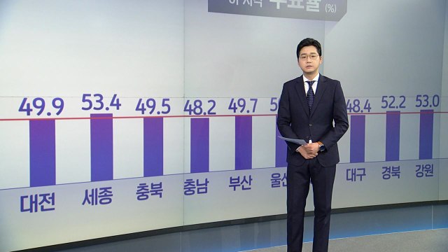 [13시 이시각 투표율] 사전 투표율 반영...역대 최고 기록하나? / YTN