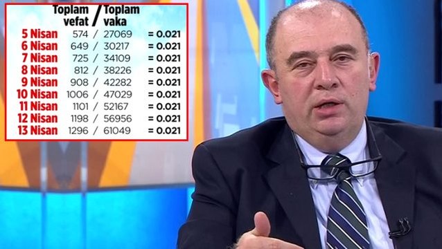 Tartışma yaratan 0.021 oranına Koronavirüs Bilim Kurulu üyesi Ateş Kara açıklık getirdi