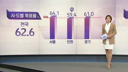 오후 5시 투표율 62.6%...16년 만에 60% 돌파 / YTN