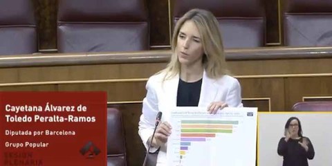 Cayetana hunde a Sánchez y a sus mentiras con el informe de la Universidad de Oxford: “¿Por qué somos el país con más muertos?”