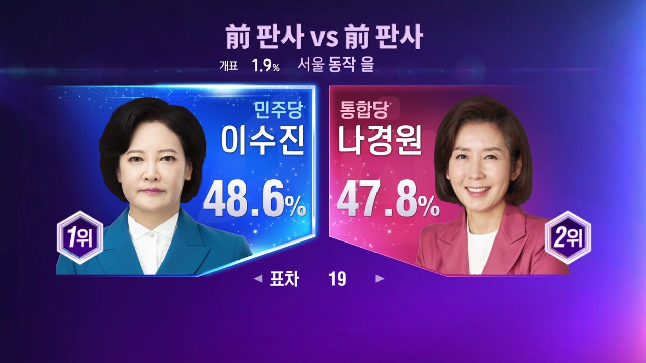 개표 작업 속속...관심 지역구 현재 상황은? / YTN