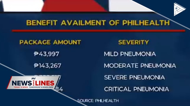 PhilHealth sets new case rate package for CoVID-19 patients