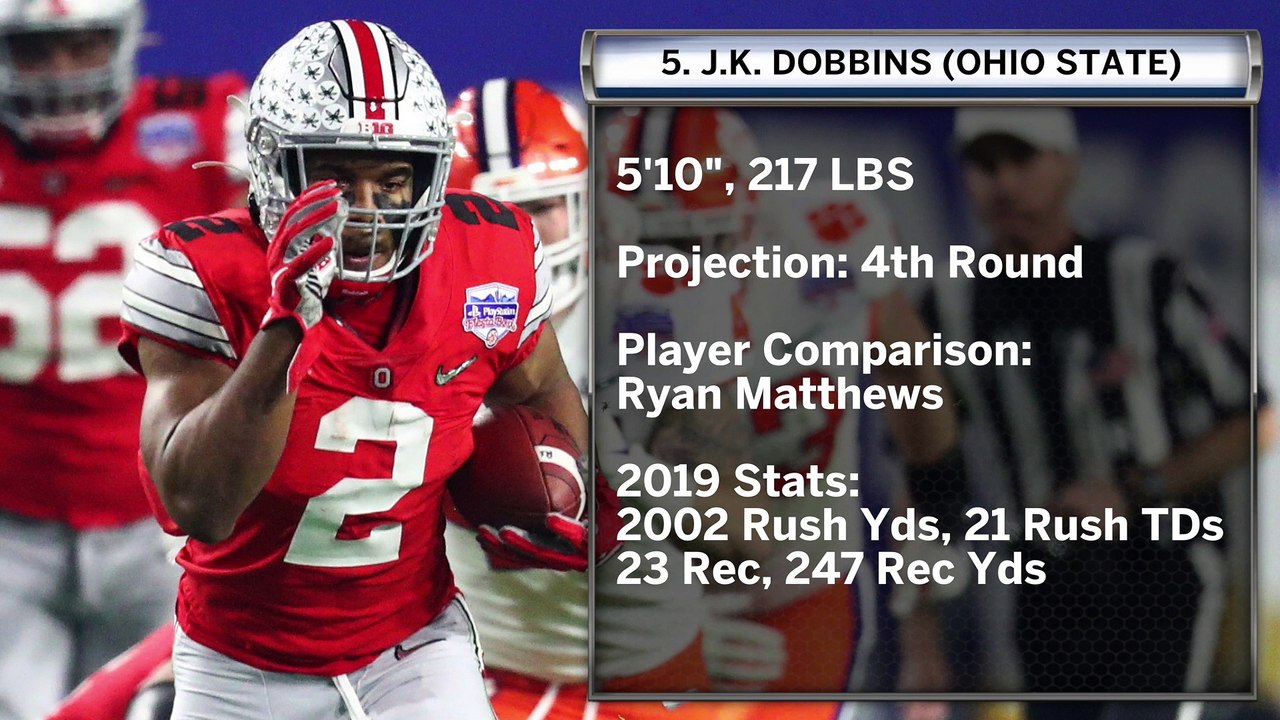 2020 NFL Draft Top 5 Running Backs video Dailymotion