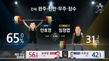 21대 총선 이 시각 개표 진행 상황②