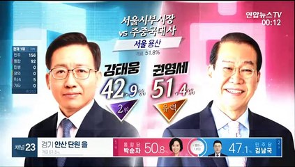 [뉴스특보] 개표 진행중…민주 150여곳·통합 90여곳 우세