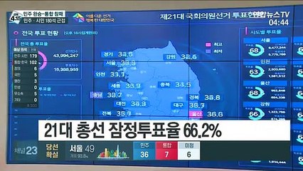 21대 총선 투표율 66.2%…28년 만에 최고치