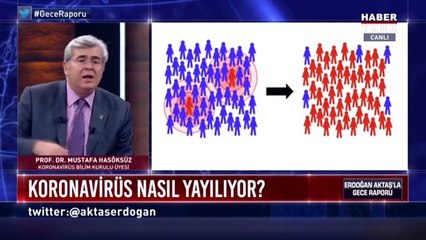 Maske ve sosyal mesafe neden bu kadar önemli!