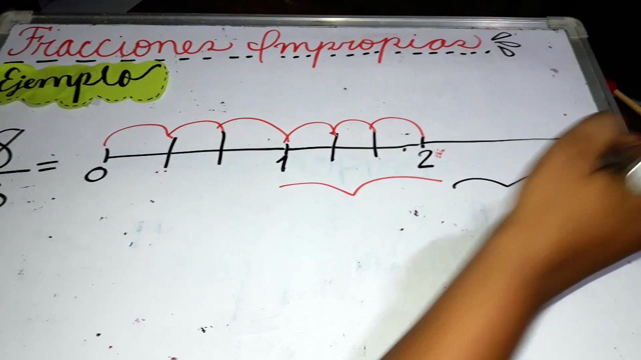 REPRESENTACION EN LA RECTA NUMERICA II