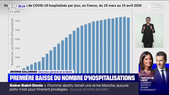 Coronavirus: première baisse du nombre d'hospitalisations depuis le début de la pandémie