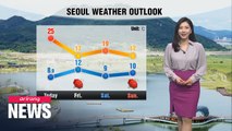 [Weather]  Mainly sunny, warm and dry