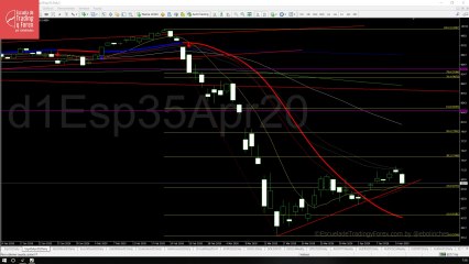 Apertura del futuro del Ibex 35