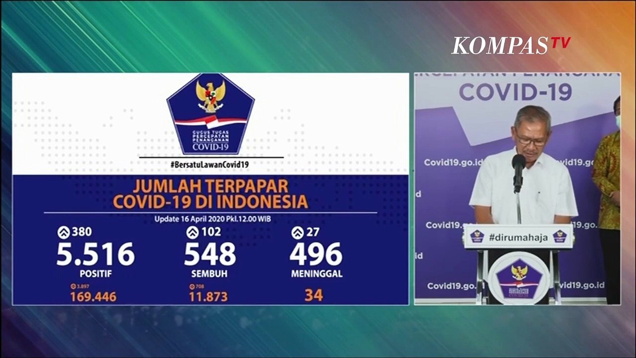 [FULL] Update Corona 16 April: 5516 Positif Corona, 548 Orang Sembuh