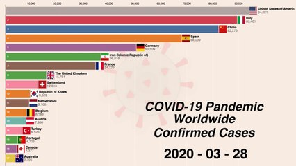 Worldwide Coronavirus disease (COVID-19) pandemic timeline