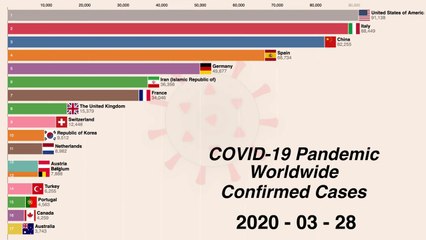 Video herunterladen: Worldwide Coronavirus disease (COVID-19) pandemic timeline