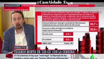 Ferreras utiliza al CIS como catapulta para que Iglesias promueva su ‘censura bolivariana’ en la prensa