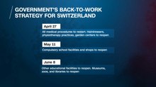 Coronavirus latest: Switzerland’s exit strategy | The Show