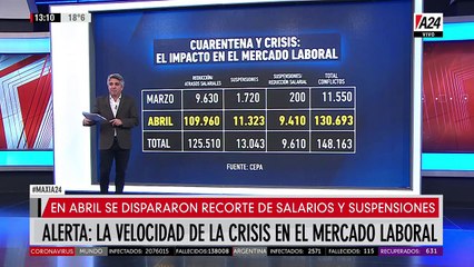 El análisis económico de Maximiliano Montenegro