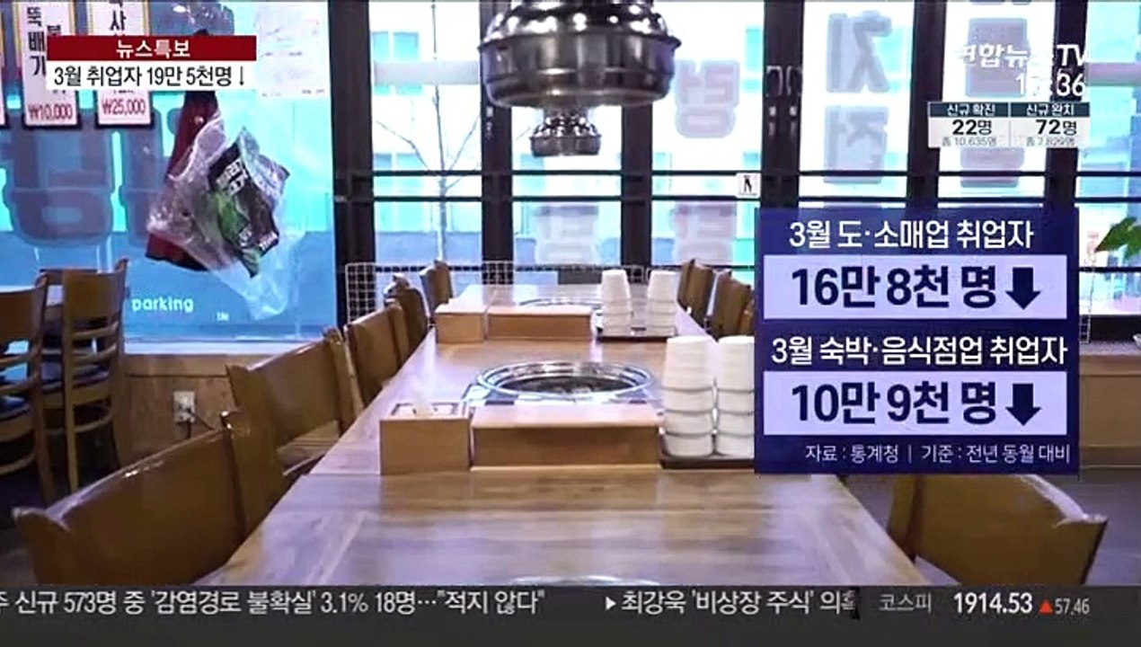 코로나발 고용 충격…일자리 11년 만에 최대폭 감소