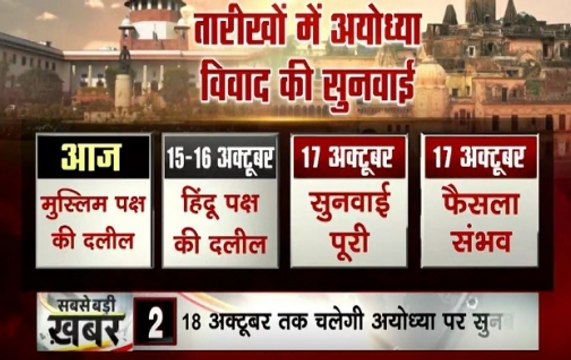 Ayodhya Case: Rajeev Dhawan Seeks More Time To Complete Arguments