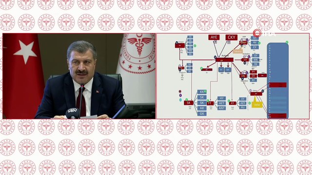 - Sağlık Bakanı Koca:'Bugün yapılan test sayısı 40 bin 270 oldu. Pozitif çıkan vaka sayısı 4 bin 353, iyileşen vaka sayısı bin 542, toplam iyileşen vaka sayısı 8 bin 631 oldu. Entübe hasta sayısı bin 14, yoğun bakım hasta sayısı bin 845 ki