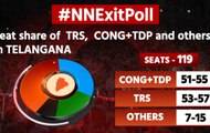 Telangana Exit Poll 2018: TRS is predicted to emerge as the single largest party